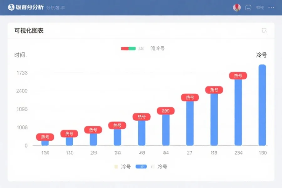 一个可视化图表，横轴为时间，纵轴为不同号码，部分号码以红色突出显示为“热号”，其他以蓝色标注为“冷号”，背景为简洁的分析界面
